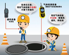 潜山有限空间操作说明